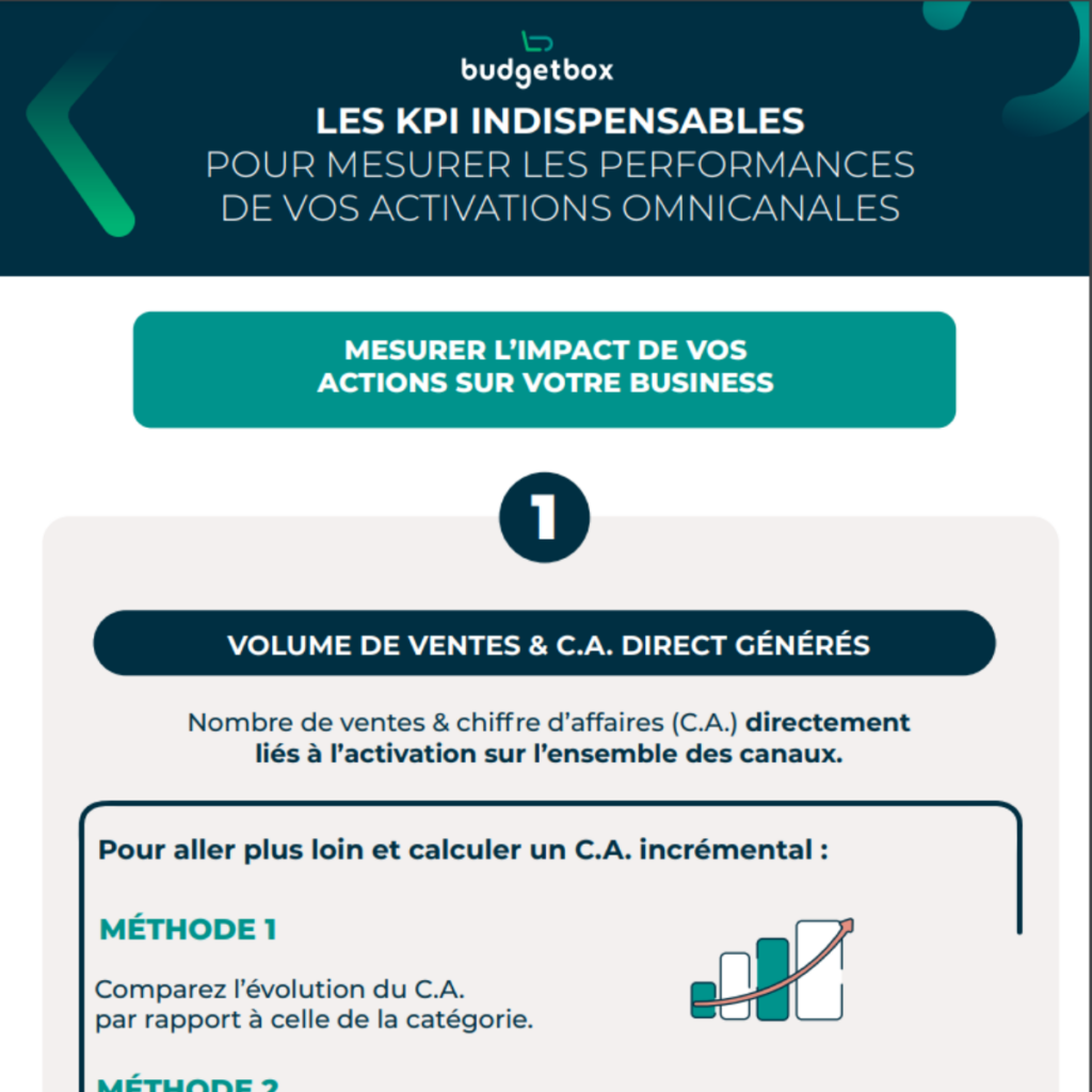 Fiche Mémo : 14 KPI indispensables pour mesurer les performances de vos activations omnicanales