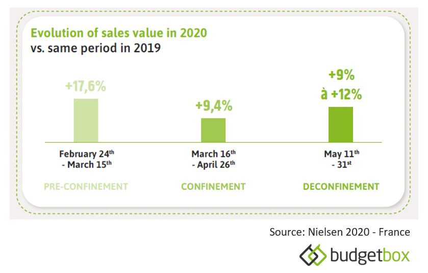 BOOM OF RETAIL SALES