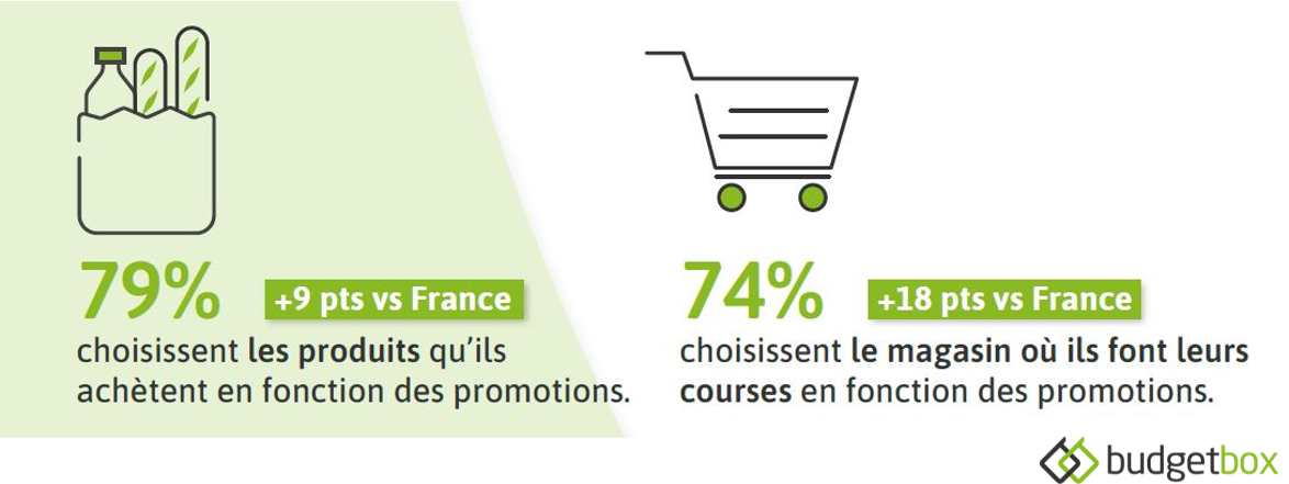 New retail #2 – L'ultra-personnalisation au cœur de la proposition