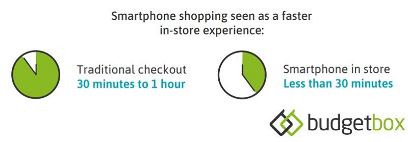 Smartphone shopping