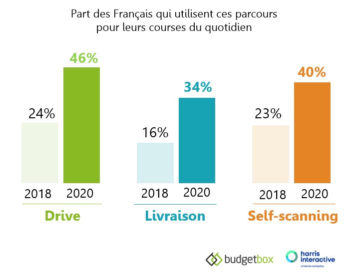 Parcours digitaux