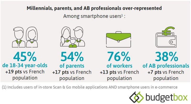 WHO ARE THE CONSUMERS WHO USE THEIR MOBILE TO DO THEIR GROCERY SHOPPING