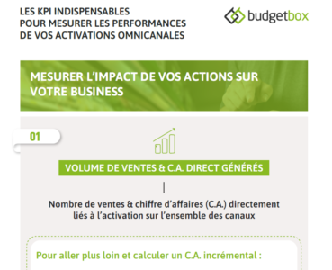 Fiche Mémo : 14 KPI indispensables pour mesurer les performances de vos activations omnicanales