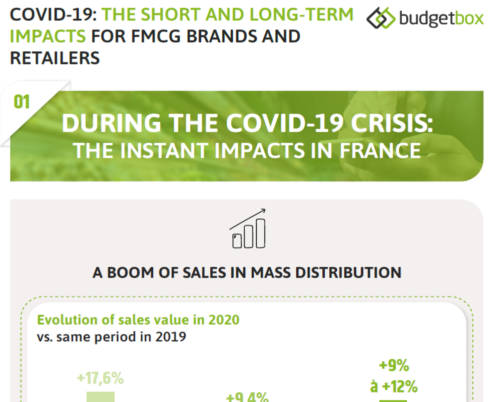 Infographic: [Covid-19] The Short And Long-term Impacts in France for FMCG Brands and Retailers