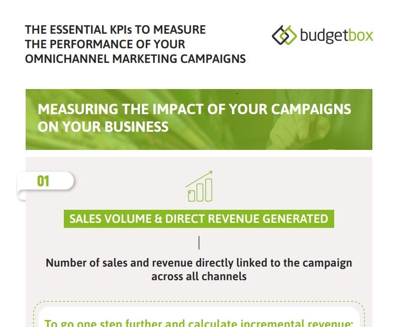 Recap Sheet: The 14 Essential KPIS to Measure the Performance of Your Omnichannel Marketing Campaigns