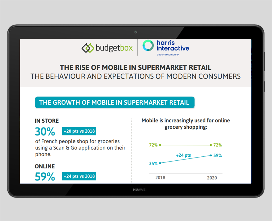 Infographic : The Rise of Mobile in Supermarket Retail - Survey