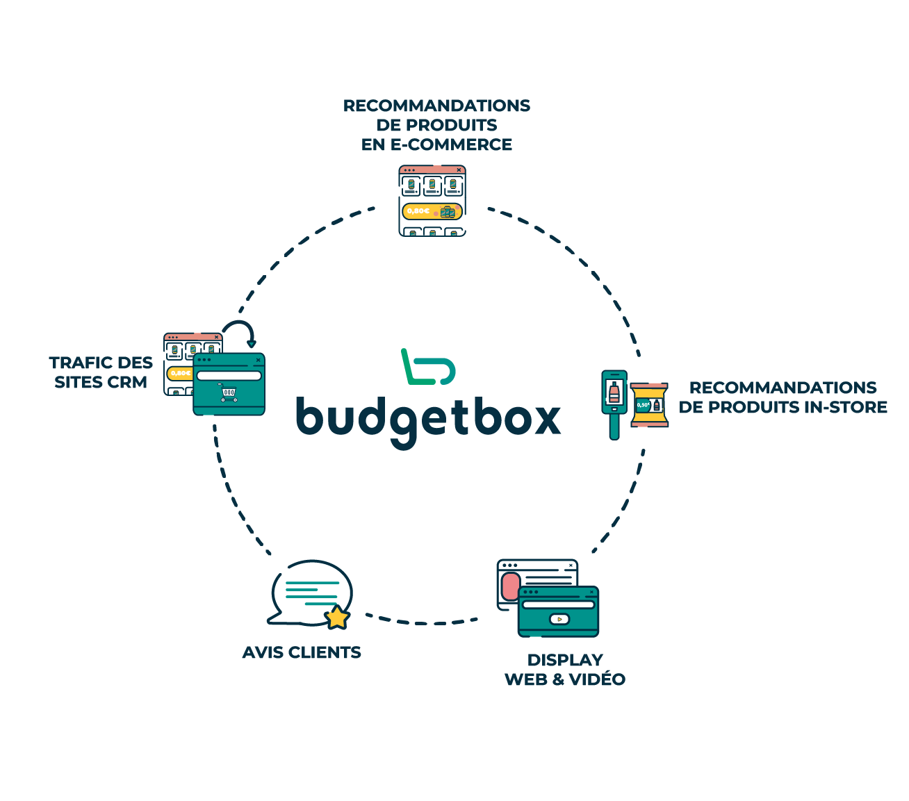Solutions Budgetbox